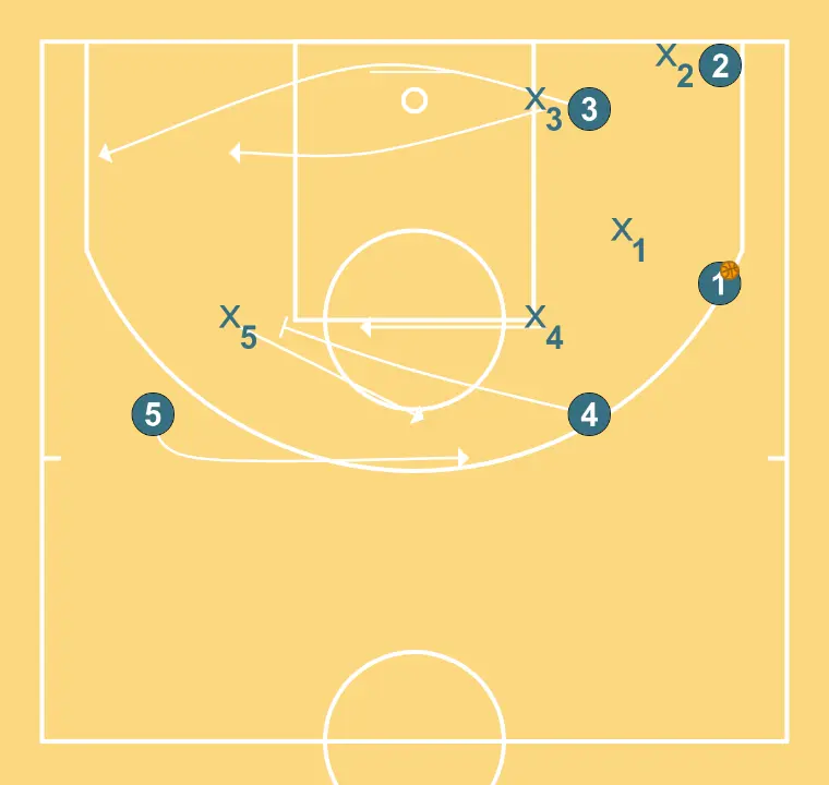 Baseline BAS - STEP 6: 3 moves strategically to provide new passing lanes and open space