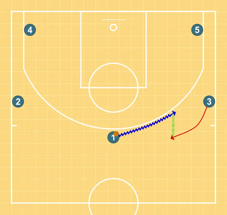 HAND - STEP 1: Small forward adjusts position to facilitate ball movement and anticipate the defense