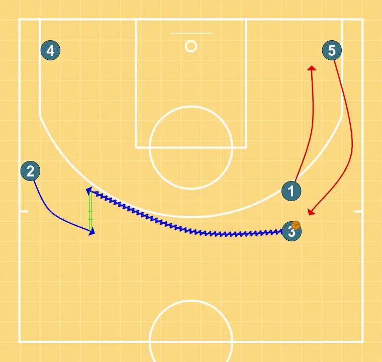 HAND - STEP 2: 1 shifts to an optimal spot on the court to maximize offensive efficiency