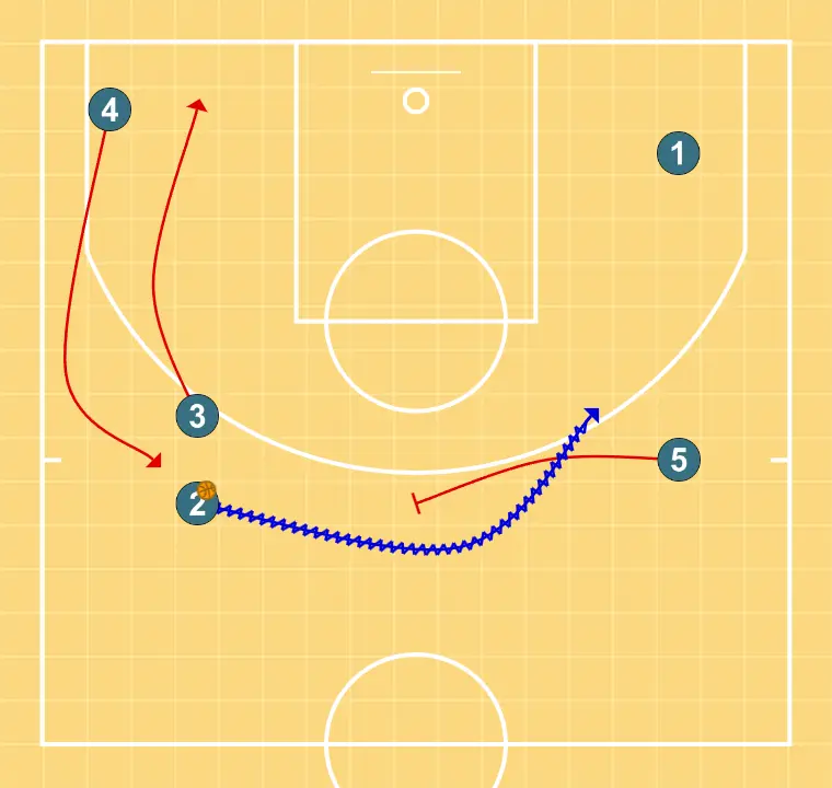 MANO - PASO 3: 3 se ubica estratégicamente para crear ángulos de pase y anticipar movimientos defensivos