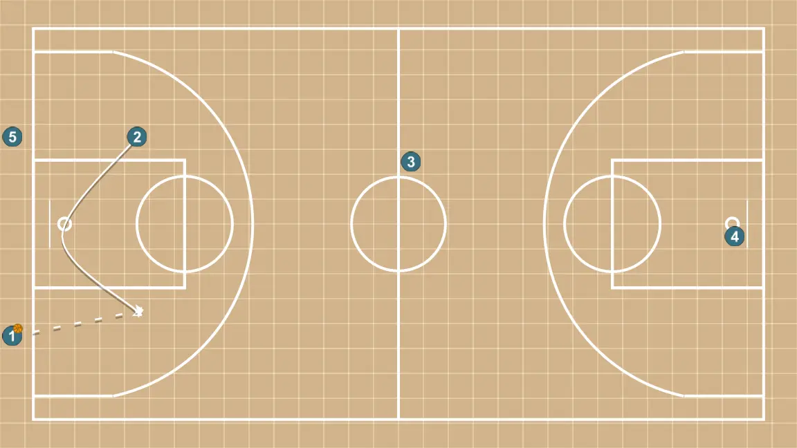 Service de fond en format roue