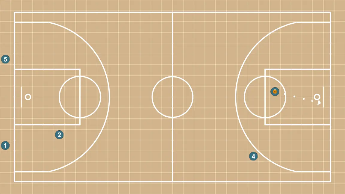 Backcourt drill in wheel format - STEP 4: 