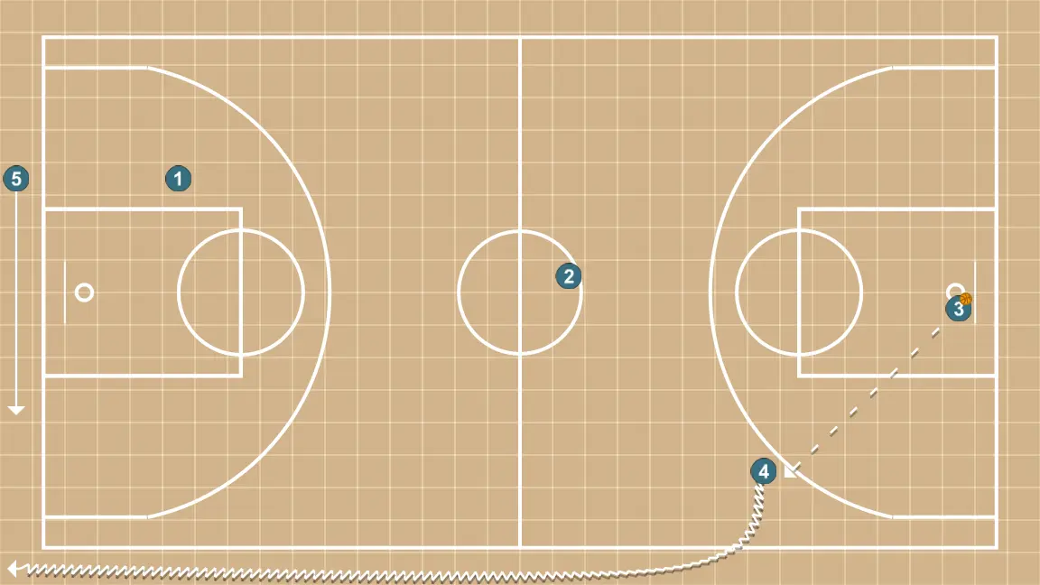 Serviço de fundo em formato roda - PASSO 6: Pivô ajusta sua posição para facilitar a circulação da bola e antecipar a defesa