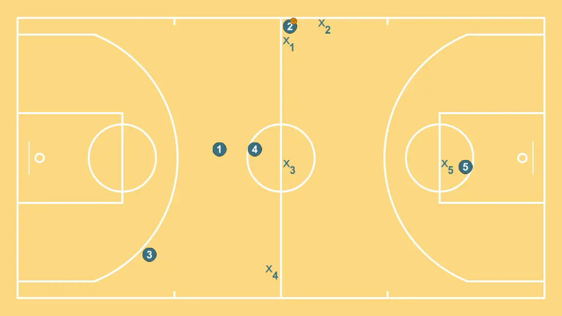 PRESS 1-3-1  - STEP 2: Initial positions are set so the team can move in a coordinated way and create space