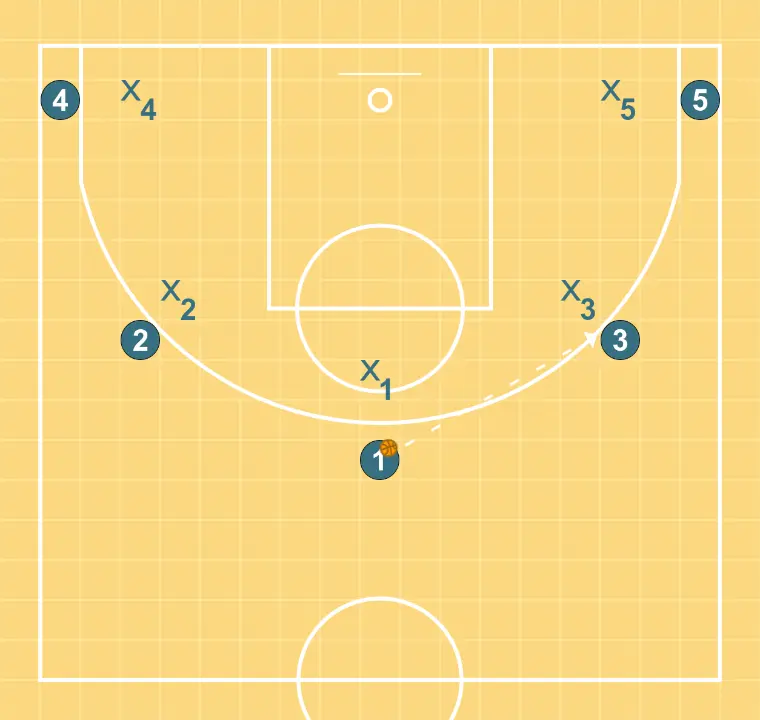 descarga pivot falso