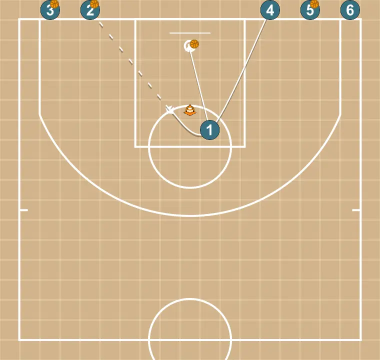 Recibir y tirar - PASO 3: 1 cambia su ubicación buscando ventaja sobre su defensor y oportunidades de tiro