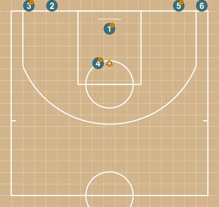 Receber e arremessar - PASSO 4: Definimos a posição inicial dos jogadores, posicionando cada um estrategicamente para otimizar passes e opções de ataque