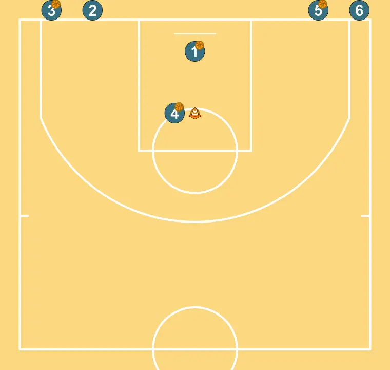 Receive and Shoot - STEP 4: Initial positions are set so the team can move in a coordinated way and create space