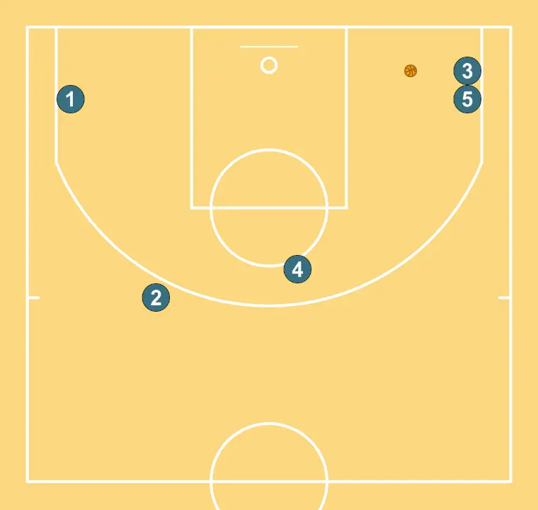 CERO - PASO 6: Se establecen las posiciones iniciales de manera que el equipo pueda moverse coordinadamente y generar espacios