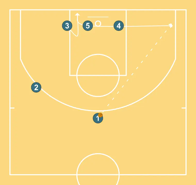 ZERO - STEP 4: Small forward changes location seeking advantage over the defender and scoring opportunities