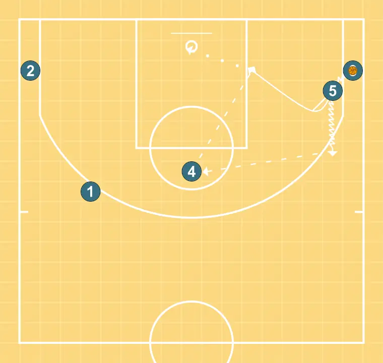 ZERO - STEP 6: 5 performs a tactical screen causing mismatches in the opponent’s defense