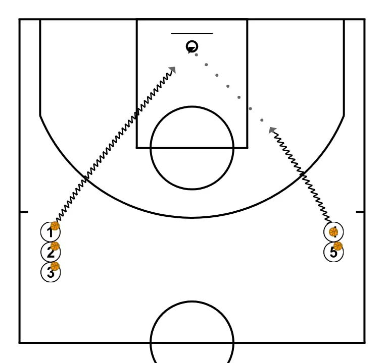 Clínic: Du minibasket au grand panier: Règles offensives pour créer de l\'espace. Nacho Gella. (1)