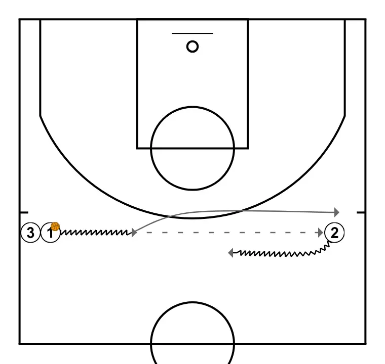 Clínic: Du minibasket au grand panier: Règles offensives pour créer de l\'espace. Nacho Gella. (2)