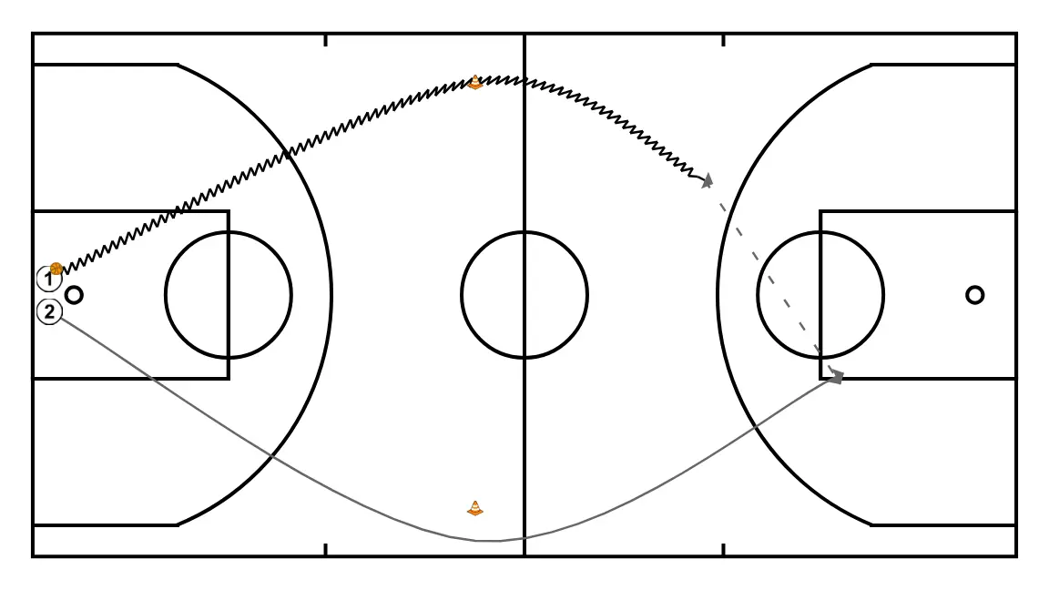 Clinic: From mini-basket to full basket: Offensive rules to generate space. Nacho Gella. (3)