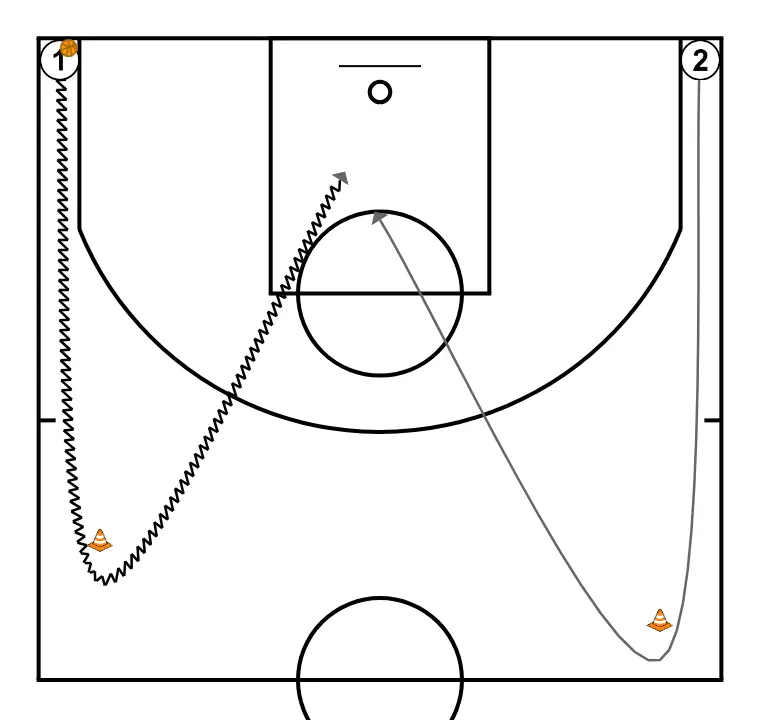 Clínic: Mudança do minibasket para cesta grande: Normas ofensivas para gerar espaços. Nacho Gella. (5)
