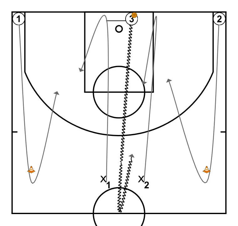Clínic: Du minibasket au grand panier: Règles offensives pour créer de l\'espace. Nacho Gella. (7)