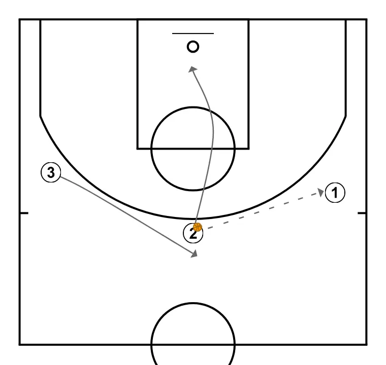 Clínic: Du minibasket au grand panier: Règles offensives pour créer de l\'espace. Nacho Gella. (8)