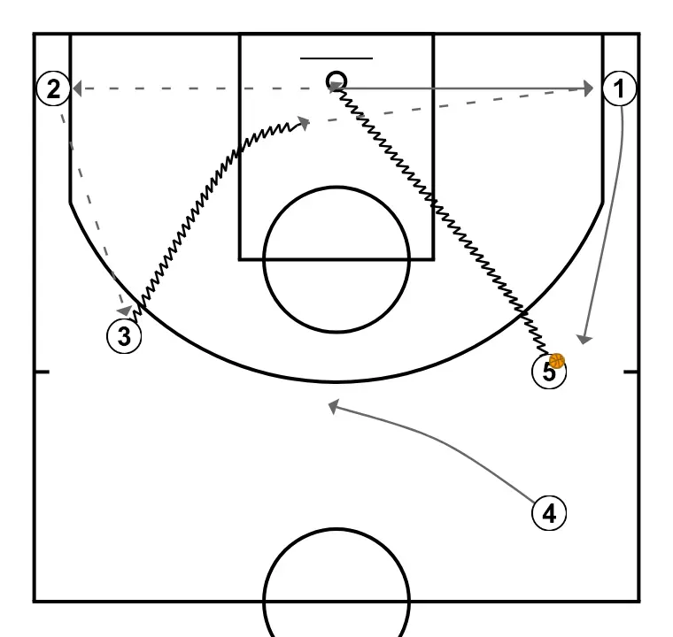 Clinic: From mini-basket to full basket: Offensive rules to generate space. Nacho Gella. (10-a)