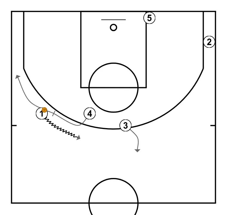 1 OPEN - PASO 4: 4 planta un screen para mejorar el ángulo de ataque y facilitar la recepción del balón