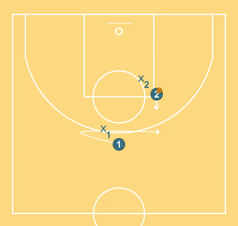 Hand to hand 2v2 - STEP 2: 1 moves strategically to provide new passing lanes and open space