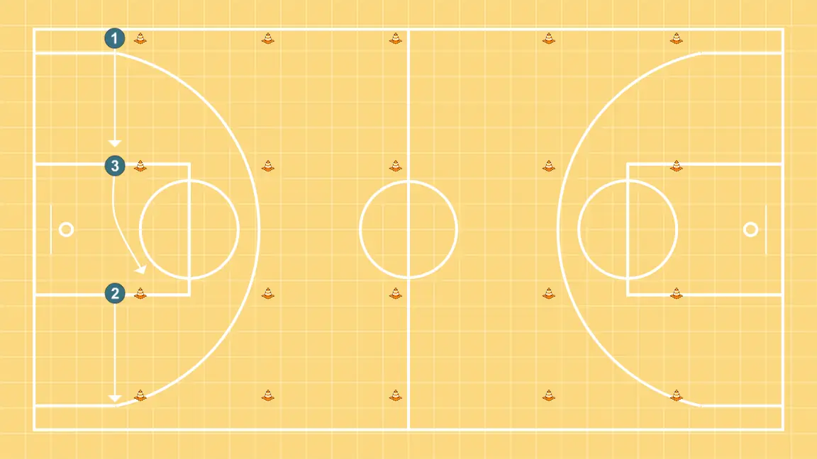 Circuito close out - PASO 2: Base se mueve hacia un punto óptimo de la cancha para maximizar la eficacia ofensiva