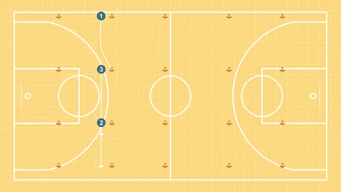 Circuito close out - PASO 5: 1 ajusta su posición para facilitar la circulación del balón y anticipar la defensa rival