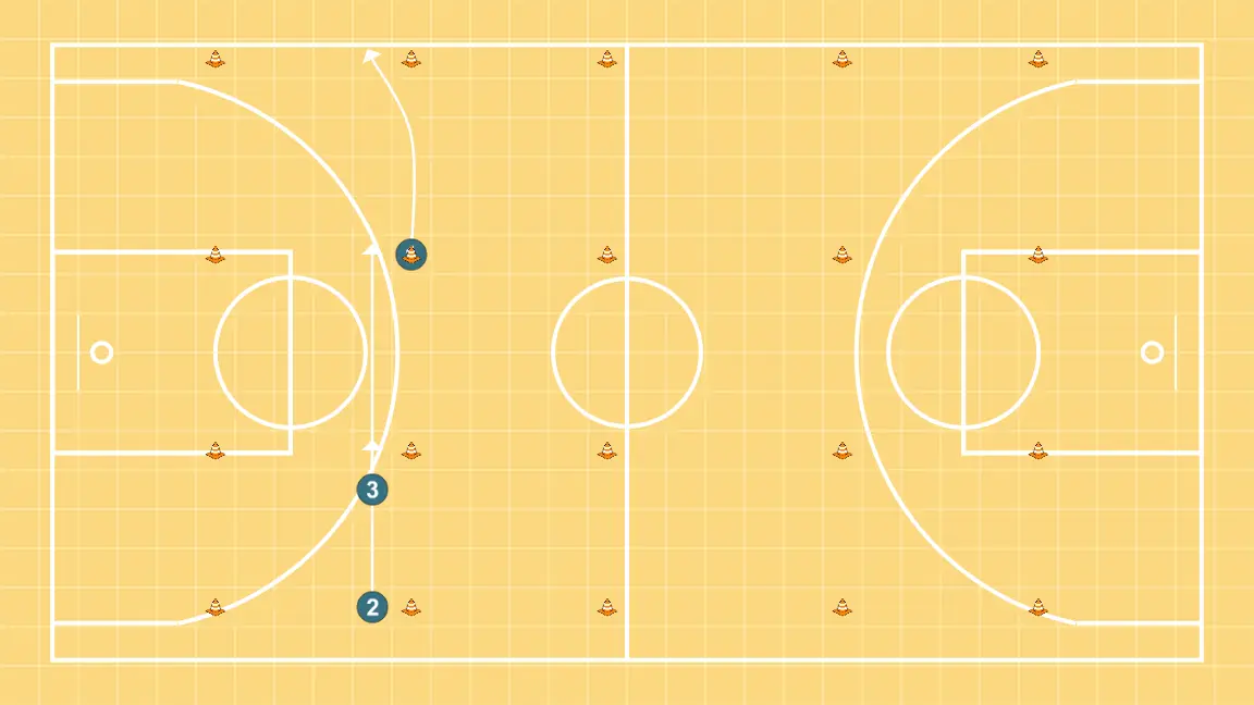 Close out circuit - STEP 6: 1 shifts to an optimal spot on the court to maximize offensive efficiency