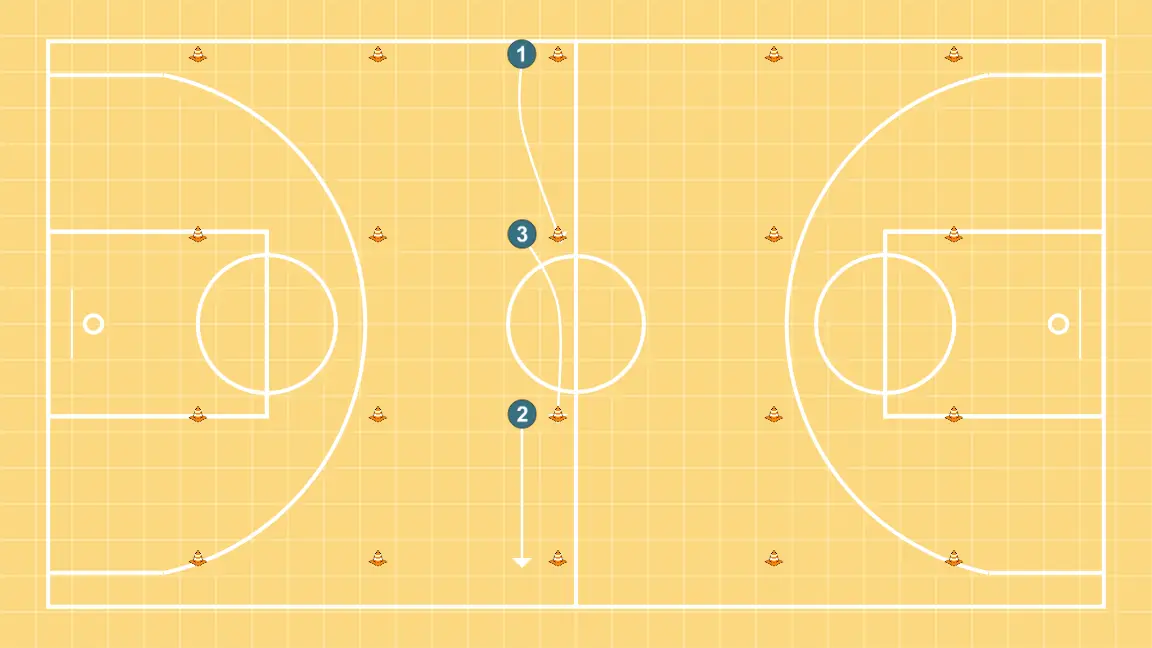 Circuito close out - PASO 8: 1 cambia su ubicación buscando ventaja sobre su defensor y oportunidades de tiro