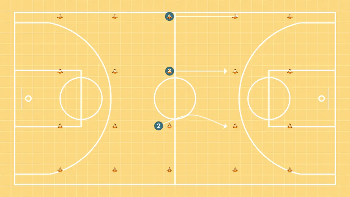Circuito close out - PASO 10: 1 cambia su ubicación buscando ventaja sobre su defensor y oportunidades de tiro