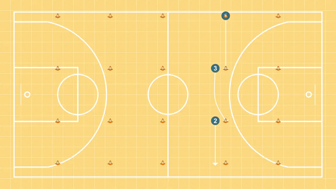 Circuito close out - PASO 11: Base se ubica estratégicamente para crear ángulos de pase y anticipar movimientos defensivos