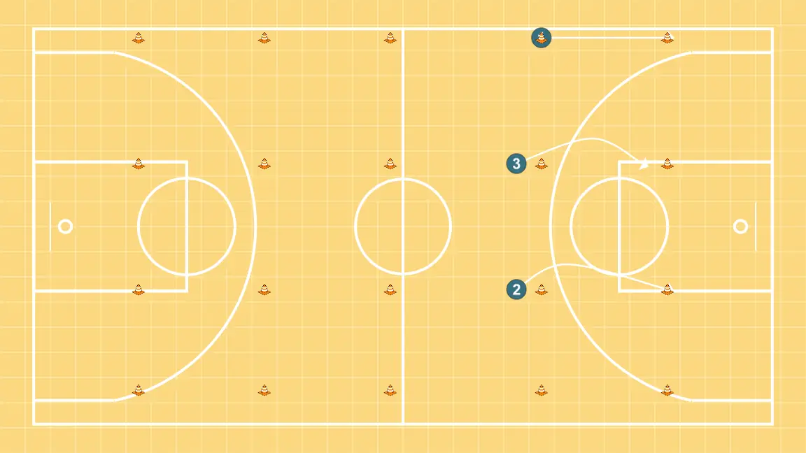 Close out circuit - STEP 13: 1 alters position to create defensive mismatches and penetration options