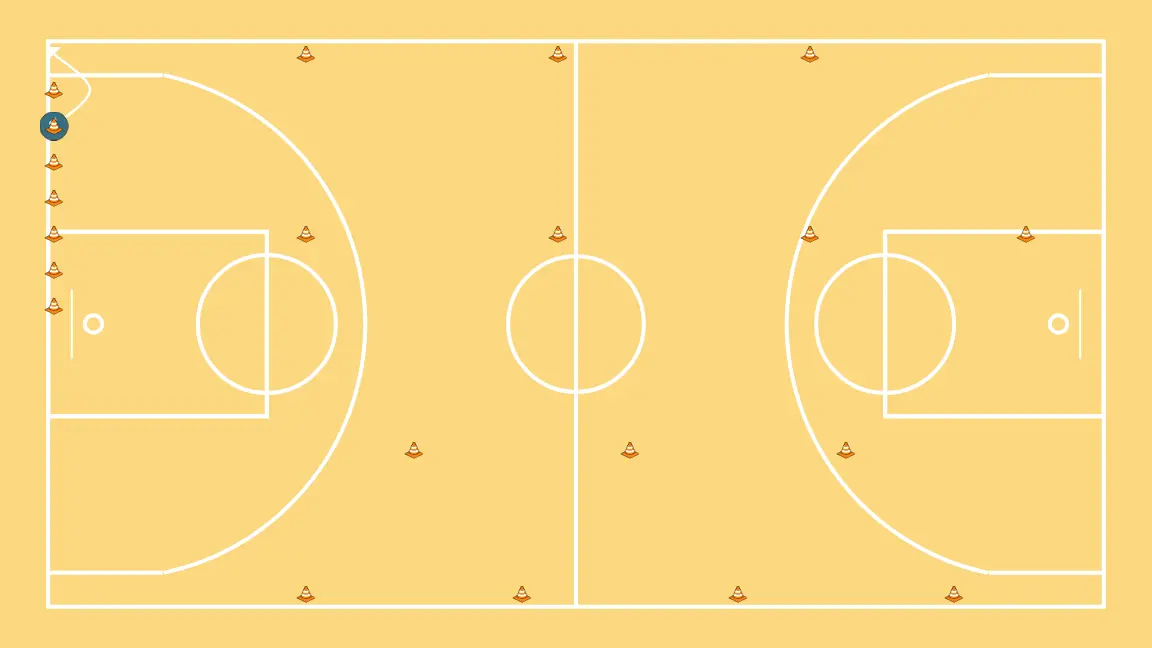 defensive circuit - STEP 6: Point guard places themselves strategically to generate passing angles and anticipate defensive moves