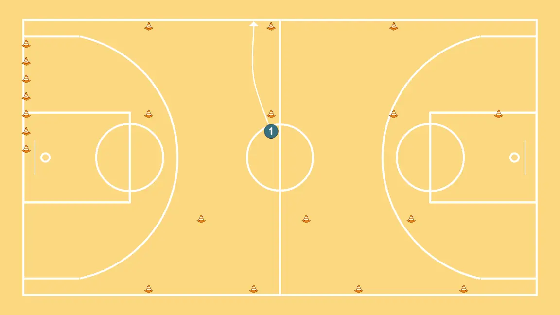 defensive circuit - STEP 10: 1 moves to support teammates and maintain constant game flow