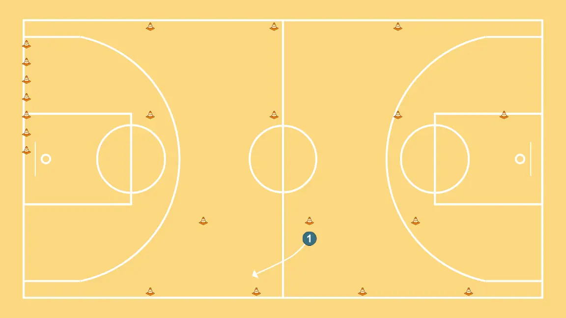 defensive circuit - STEP 18: 1 adjusts position to facilitate ball movement and anticipate the defense