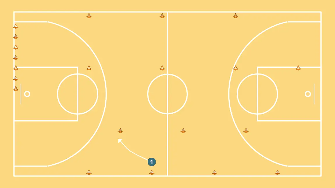 defensive circuit - STEP 19: 1 alters position to create defensive mismatches and penetration options