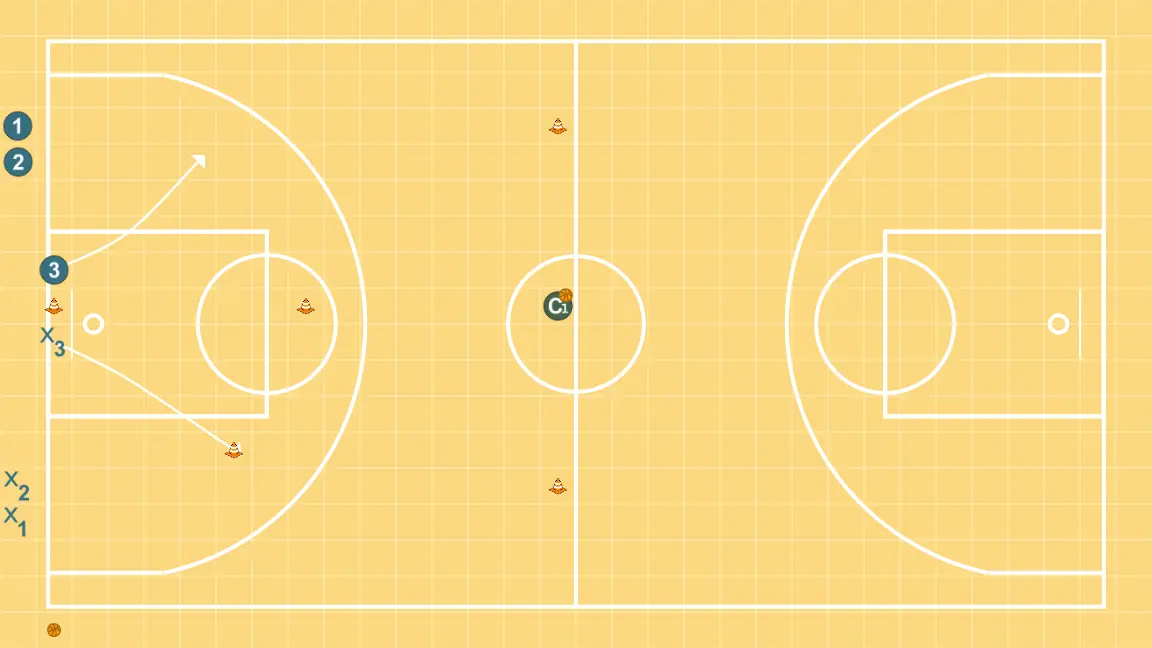 close out i 1c1 combinats