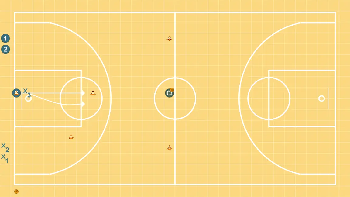 close out et 1c1 combinés - ÉTAPE 3: Ailier change d’emplacement pour obtenir un avantage sur son défenseur et créer des opportunités de tir