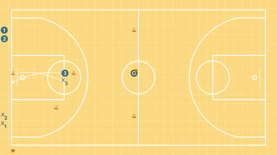 close out et 1c1 combinés - ÉTAPE 4: 3 change d’emplacement pour obtenir un avantage sur son défenseur et créer des opportunités de tir