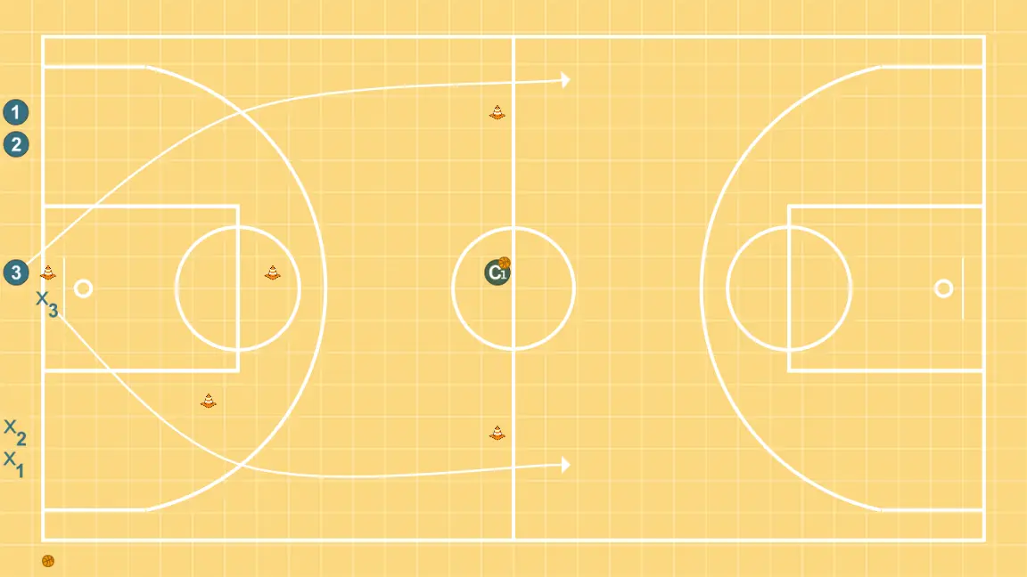 close out et 1c1 combinés - ÉTAPE 7: 3 ajuste sa position pour faciliter la circulation du ballon et anticiper la défense
