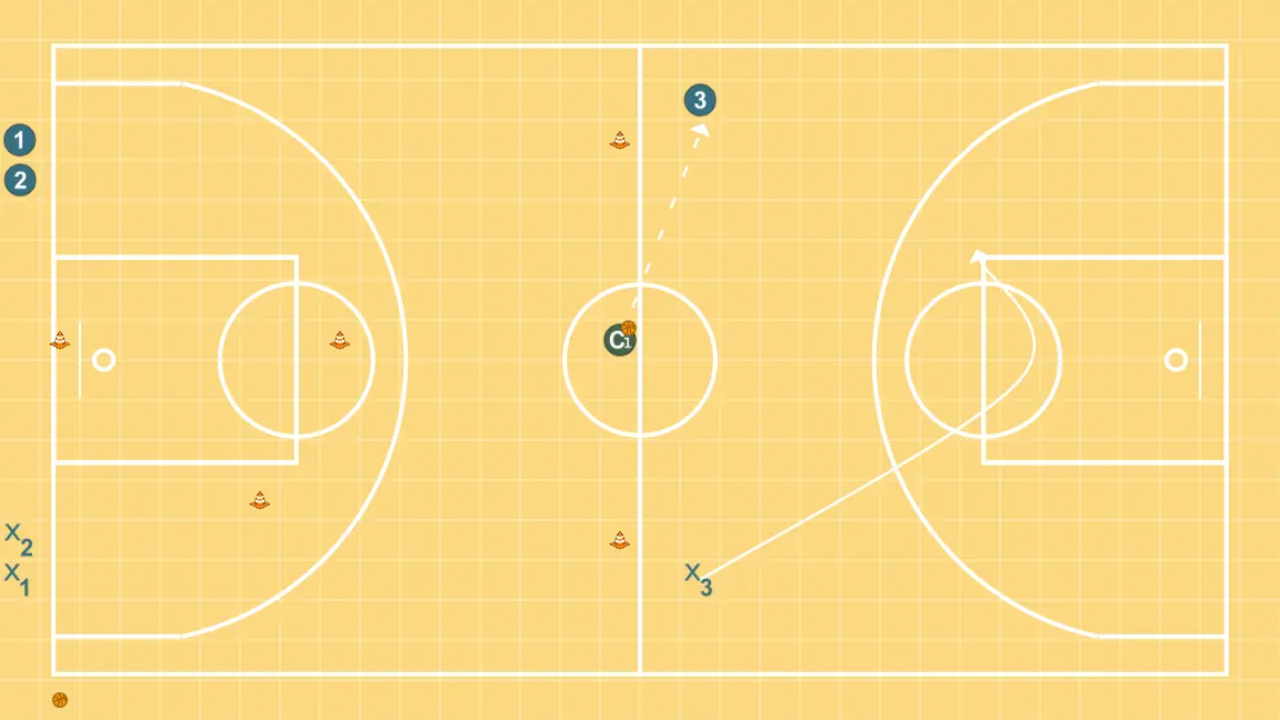 close out et 1c1 combinés - ÉTAPE 8: 3 se déplace vers un point optimal du terrain pour maximiser l’efficacité offensive