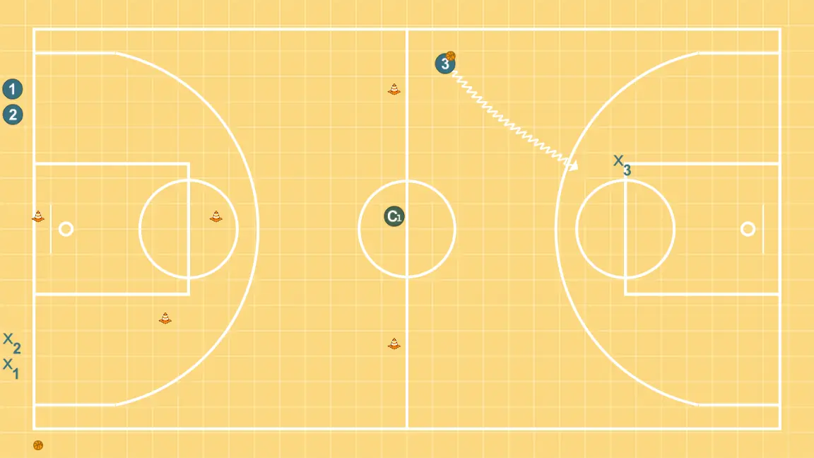 close out et 1c1 combinés - ÉTAPE 9: 