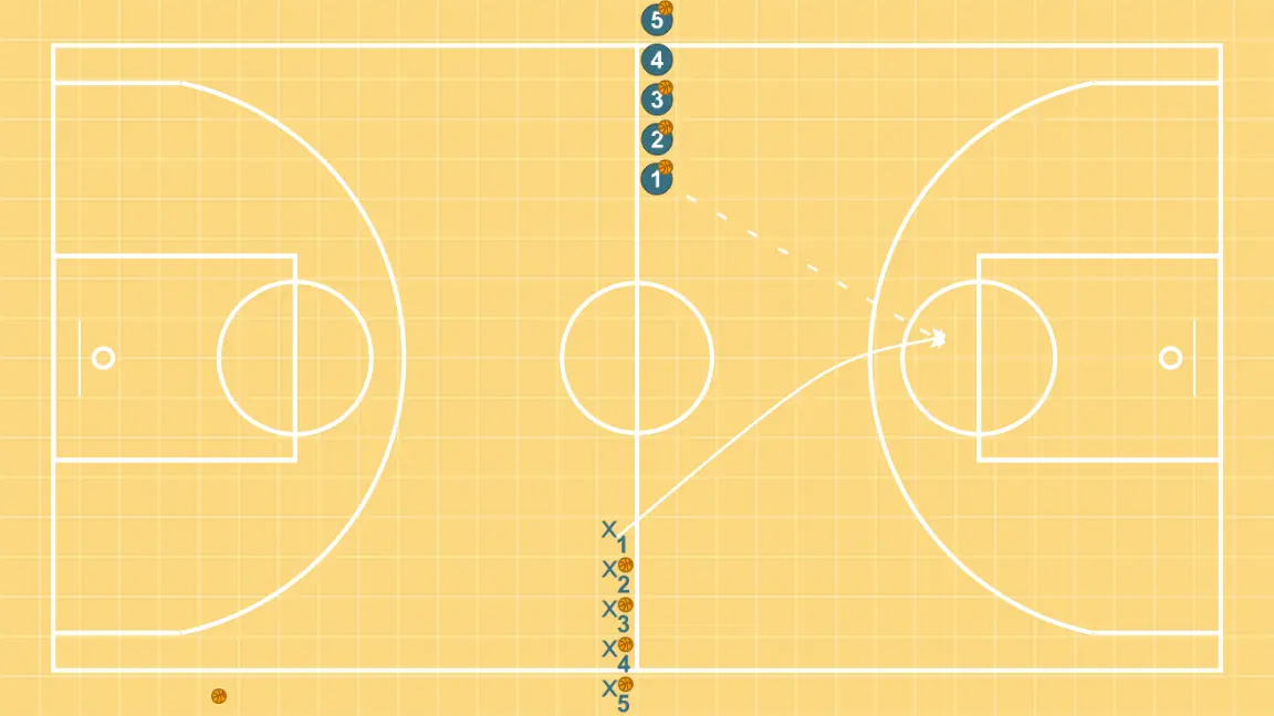 Roda de finalização