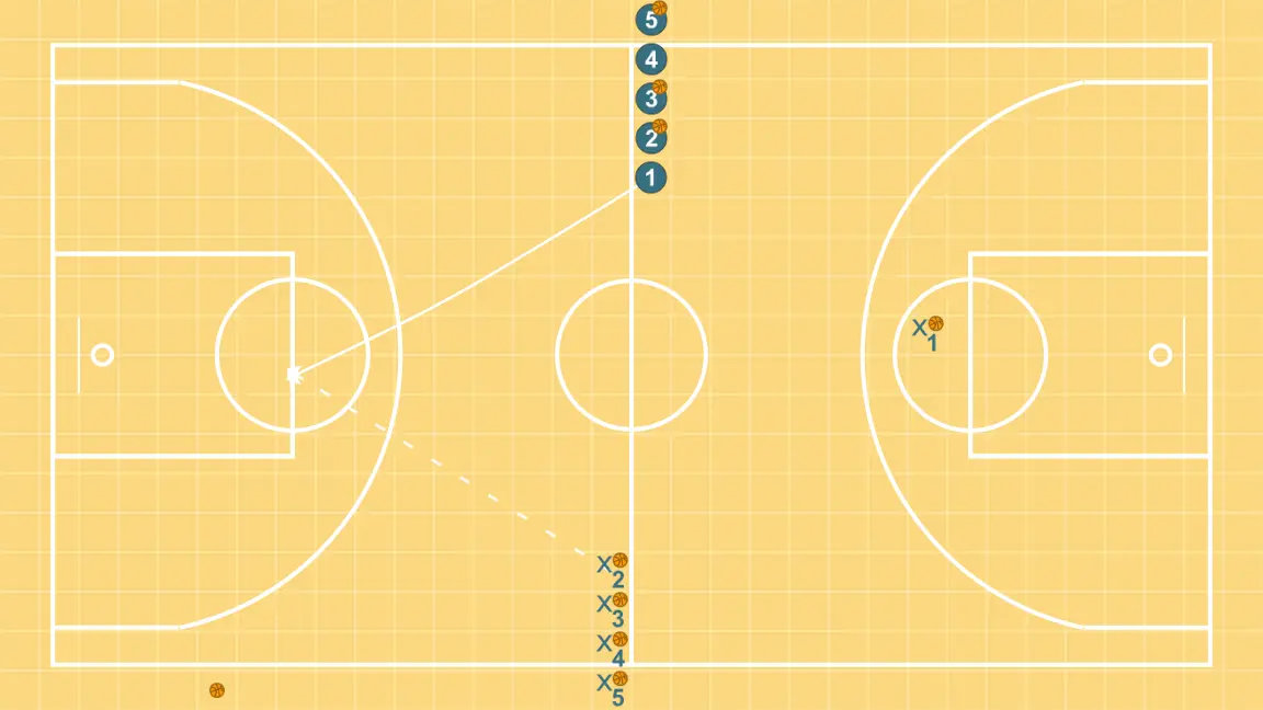 Finishing Wheel - STEP 2: 1 alters position to create defensive mismatches and penetration options