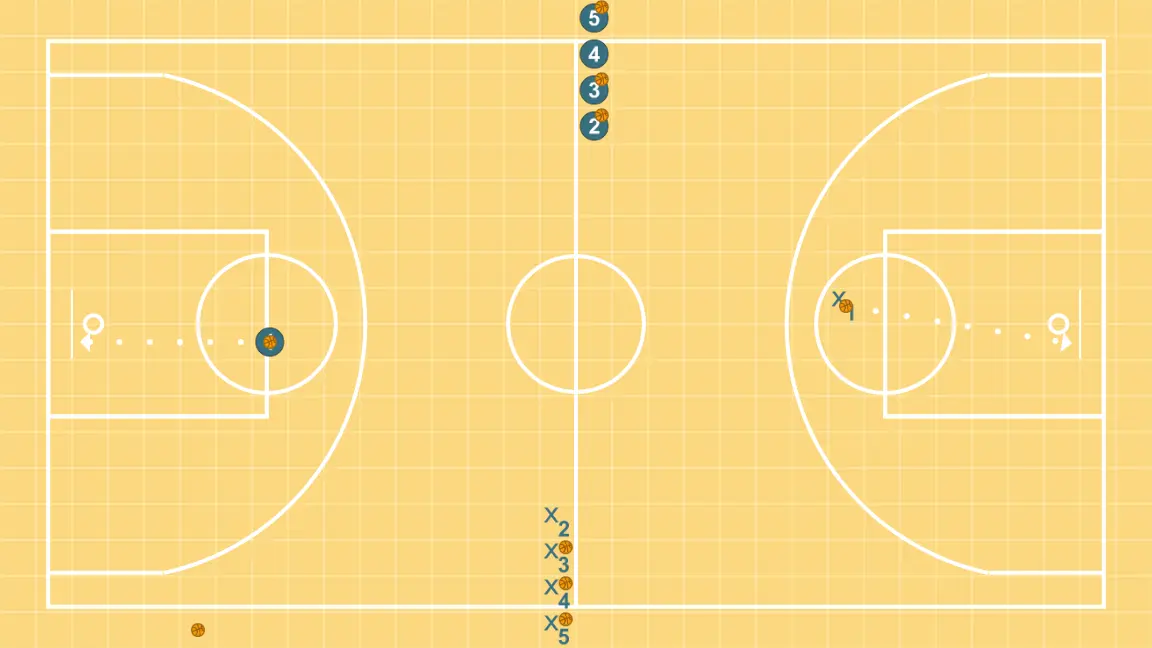 Roda de finalització - PAS 3: 
