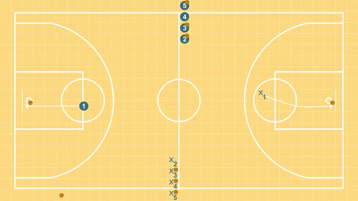 Roda de finalização - PASSO 4: Armador se movimenta para apoiar os companheiros e manter o fluxo constante de jogo