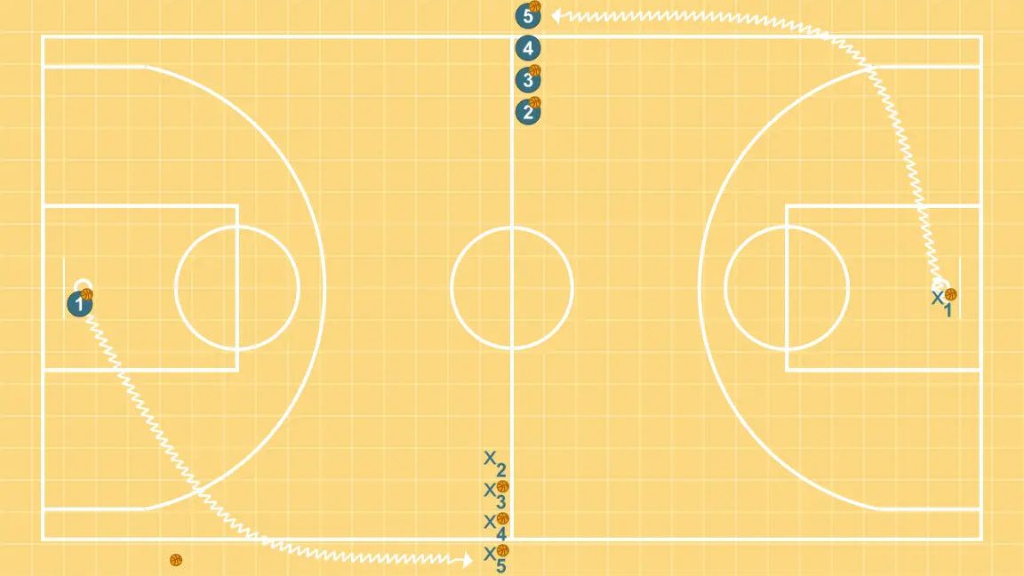 Roda de finalização - PASSO 5: 