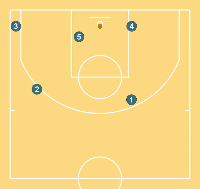 FIST - STEP 13: Each player is located strategically to maximize effectiveness in the first phase of the attack