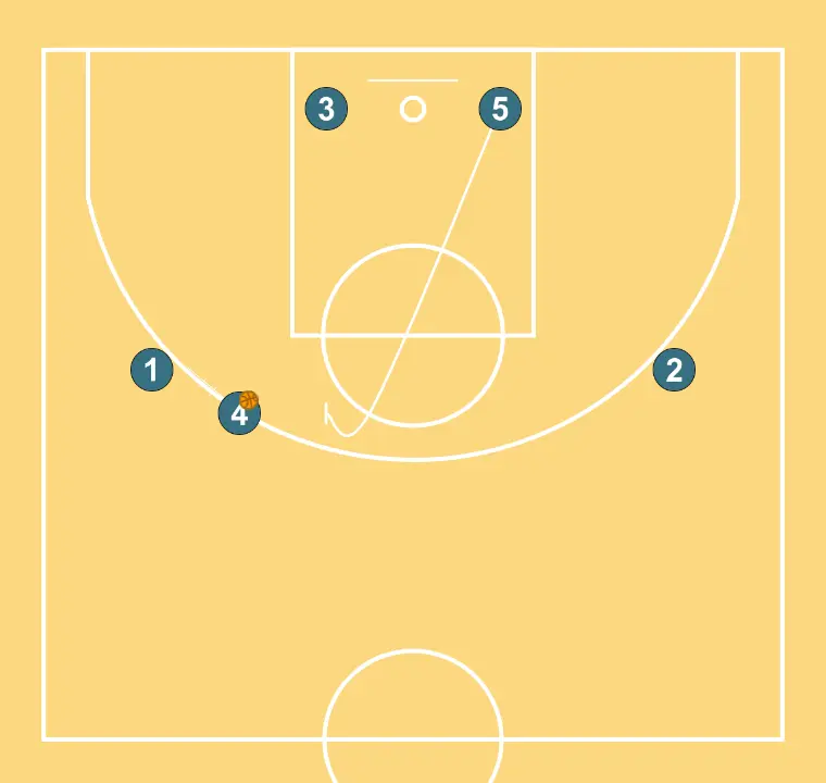 LLIURE - PAS 11: Pívot planta un screen per millorar l’angle d’atac i facilitar la recepció de la pilota