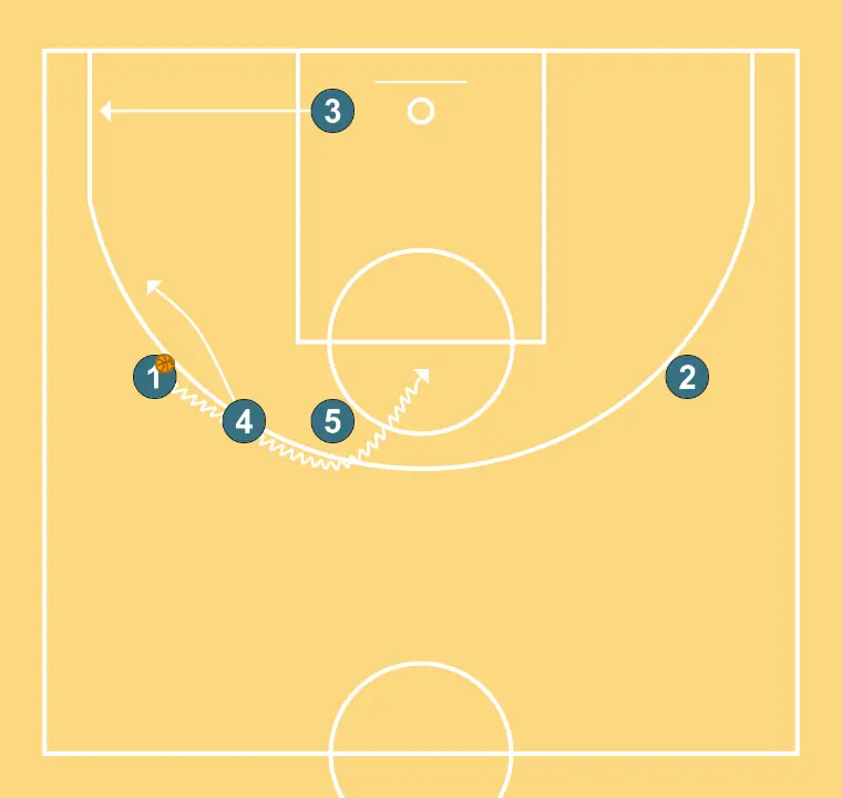 LLIURE - PAS 12: 4 es mou cap a un punt òptim de la pista per maximitzar l’eficàcia ofensiva