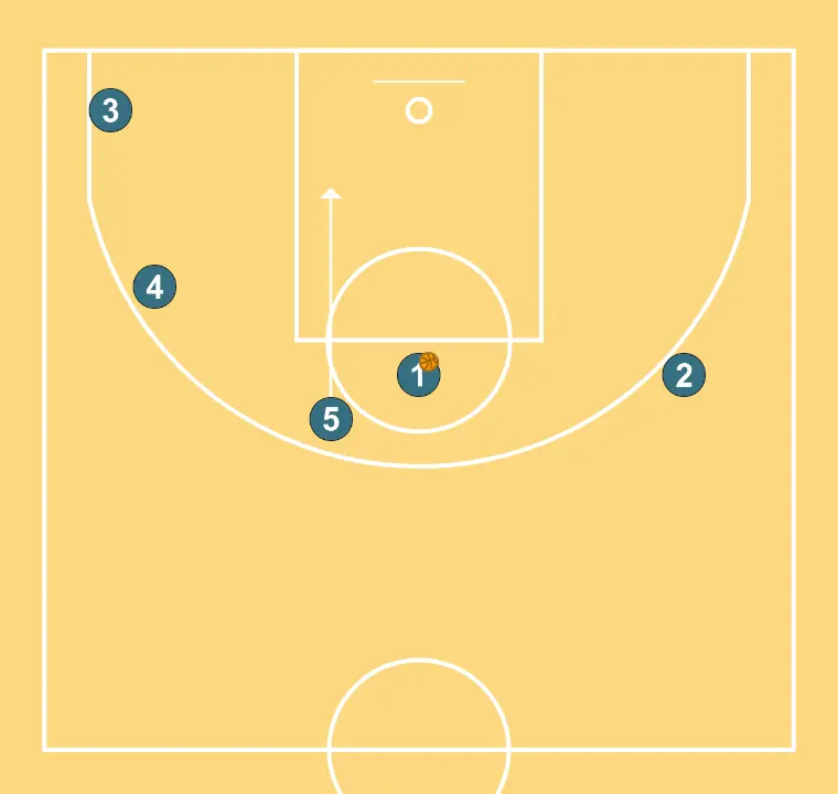 LIBRE - PASO 13: 5 se ubica estratégicamente para crear ángulos de pase y anticipar movimientos defensivos